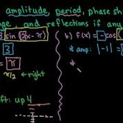 Describe Transformations Of Given Examples Of Sine And Cosine Functions