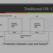 Parallel Systems Operating System Considerations With Threads
