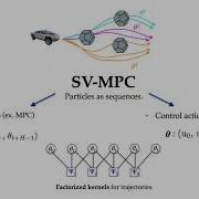 MLPC2020 Stein Variational Model Predictive Control