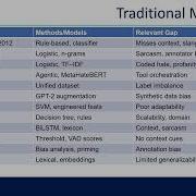 Hate Speech Detection Using LLMs Integrating Persona Based And Policy Based Techniques