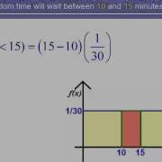 Finding A Probability For A Uniform Distribution