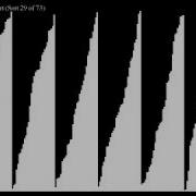Over 70 Sorting Algorithms In Under An Hour Bar Graph