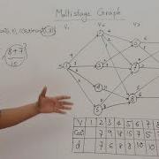 4 1 MultiStage Graph Dynamic Programming