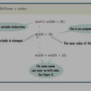 Java 1 Ch 2 Part 3 Assignment Statements