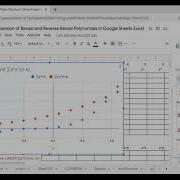 Taylor Maclaurin Series Expansion Of Bessel And Reverse Bessel Polynomials In Google Sheets Excel