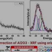 How To Do The Baseline Correction Of Al2O3 Material Using Origin Software