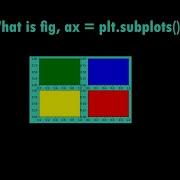 Explanation Of Fig Ax From Plt Subplots Matplotlib