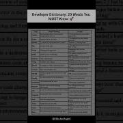 Dev Terms You MUST Know To Survive Your Tech Job Programmingtips Softwareengineering