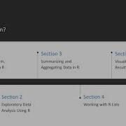 Hands On Data Exploration With R The Course Overview Packtpub Com