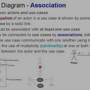 3 UML Use Case Diagram CST281 CST205 Object Oriented Programming Using Java