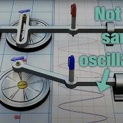 Scotch Yoke Versus Slider Crank Oscillation Mechanism