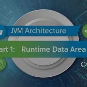 JVM Architecture Part 2 Run Time Data Area 1 Explained