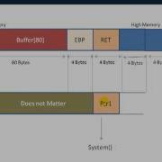 Buffer Overflow Primer Part 8 Return To Libc Theory