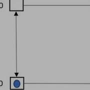 2D Hypercube For Package Routing