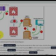 TryHackMe Phishing Emails 1 Task 3 Email Delivery Walkthrough
