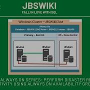 SQL Server Always On Series Perform Disaster Recovery Activity Using Always On Availability Group