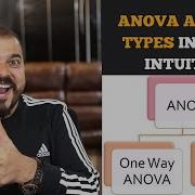 Tutorial 22 Analysis Of Variance ANOVA And Its Types Part 1 Krish Naik Hindi
