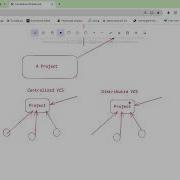 Demo Video For Git GitHub Day 1