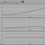 Finding Acceleration From A Velocity Vs Time Graph In LoggerPro