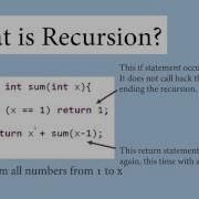 JAVA Introduction To Recursion