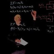 Example 3 Modelling A Mass Spring Damper System Step By Step