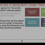 Overview Of Spring Boot Design Patterns
