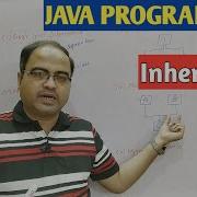 ПРОГРАММИРОВАНИЕ НА JAVA Часть 17 Наследование