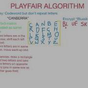 Playfair Algorithm