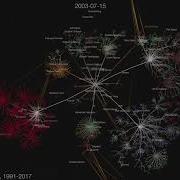 Linux Kernel Development 1991 20170826