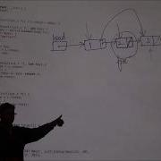 CS 537 Fall 2017 Concurrency Locks And Condition Variables
