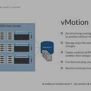SQL Server On VMware Accelerator Module 06 Host Clusters Operations