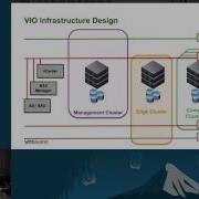 VMware VMware Integrated OpenStack VIO Technical Deep Dive