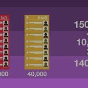 MOIM Tutorial 5 Electoral Quotient