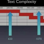 Teaching Complex Text Why Look At Word Frequency