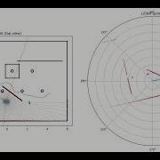 Testing The Obstacle Avoidance Python Module Based On 2D LiDAR For Our Follow Me Robot Simulated