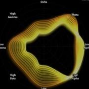 Brainwave Visualization With Neurosky S Tool