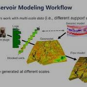 3D Geological Modeling