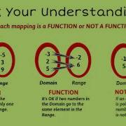 Identifying Relations And Functions