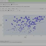 Python Project On Future Sales Prediction