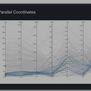 China National Air Quality Analysis And Visualization