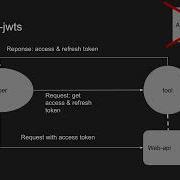 Валерий Никитин NET 7 User Jwts Tool