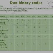 Digital Communication Duobinary Signalling Scheme Problem