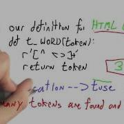 Token Counting Solution Programming Languages