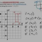 Sequences Of Transformations