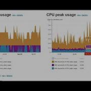 Мониторинг производительности PHP кода с помощью Pinba