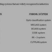 Coding System Computer Aided Design And Manufacturing Unit 5