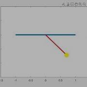 Animation Of Swinging Pendulum In Matlab