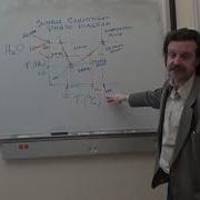Reading Phase Diagrams Part 2 Of 12 Single Component Phase Diagram