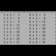 How To Create Multiplication Table Using Java