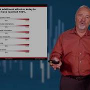 An Introduction To Decision Quality In Under Five Minutes Strategic Decisions Group